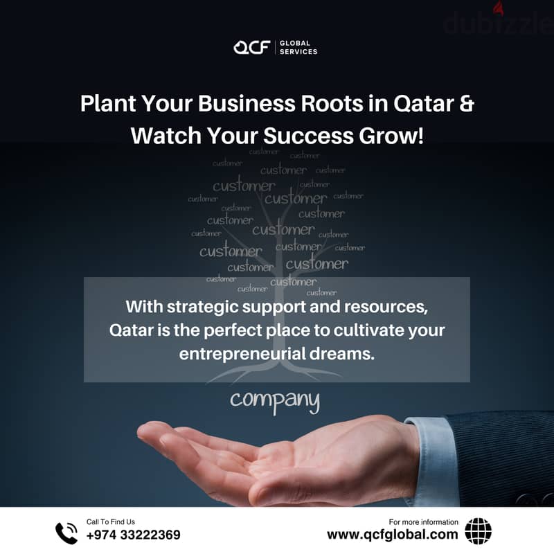 Unlock Your Business Opportunities:Get Fast Company Formation in Qatar 1