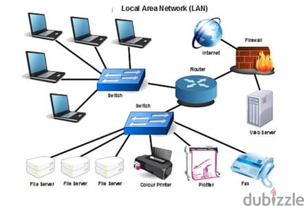 IT Networking and Electronic works Switch Router Installation repair