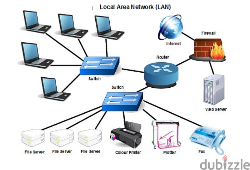 IT Networking and Electronic works Switch Router Installation repair 0