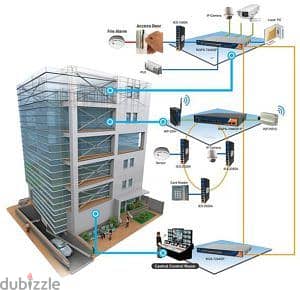 ELV Cable Installation 4