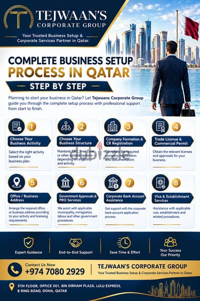 COMPLETE BUSINESS SETUP PROCESS IN QATAR — STEP BY STEP