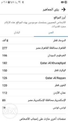 صفحة فيس بوك بها ١٣٠٠٠ لايك في قطر للبيع 0