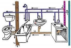 Plumber اعمال السباكة 5