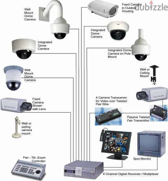 Installation And Supply And Repair Electrical Power & CCTV 8